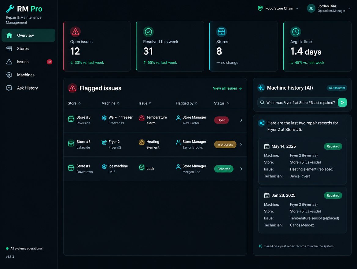 Concept visual of the RM Pro dashboard: open and resolved issue counts across stores, a table of issues flagged by store managers, and an AI panel answering a question about a fryer's repair history